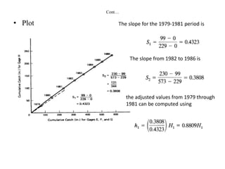 Cont…
• Plot The slope for the 1979-1981 period is
The slope from 1982 to 1986 is
the adjusted values from 1979 through
1981 can be computed using
 