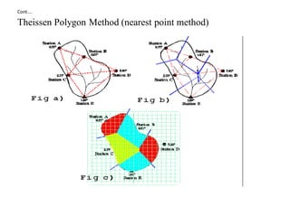 Cont….
Theissen Polygon Method (nearest point method)
 