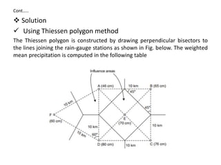 Cont…..
 Solution
 Using Thiessen polygon method
The Thiessen polygon is constructed by drawing perpendicular bisectors to
the lines joining the rain-gauge stations as shown in Fig. below. The weighted
mean precipitation is computed in the following table
 