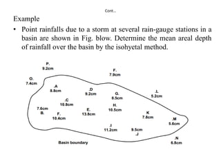 Cont…
Example
• Point rainfalls due to a storm at several rain-gauge stations in a
basin are shown in Fig. blow. Determine the mean areal depth
of rainfall over the basin by the isohyetal method.
 