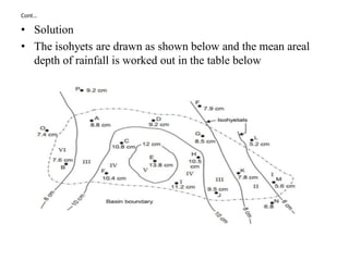Cont…
• Solution
• The isohyets are drawn as shown below and the mean areal
depth of rainfall is worked out in the table below
 