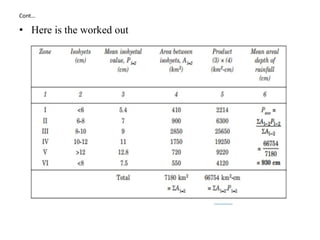 Cont…
• Here is the worked out
 