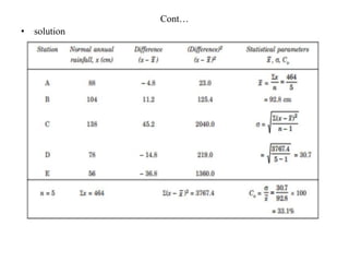 Cont…
• solution
 