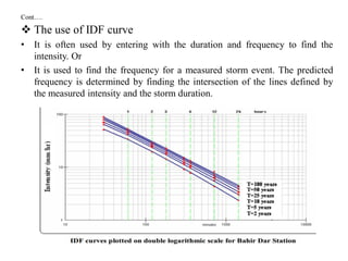 Cont….
 The use of IDF curve
• It is often used by entering with the duration and frequency to find the
intensity. Or
• It is used to find the frequency for a measured storm event. The predicted
frequency is determined by finding the intersection of the lines defined by
the measured intensity and the storm duration.
 