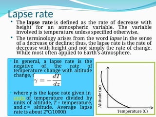 Precipitation of water in civil engineer | PPT