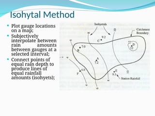 Precipitation of water in civil engineer | PPT