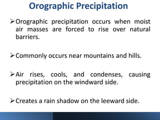 Understanding Precipitation Types and Measurement | PDF