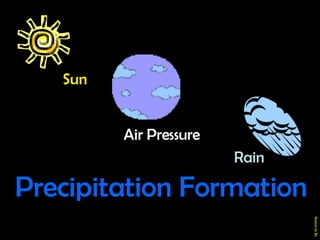 Resource 8a Precipitation Formation Sun Rain Air Pressure 