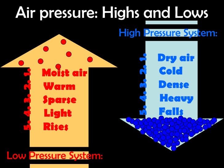 Precipitation Formation