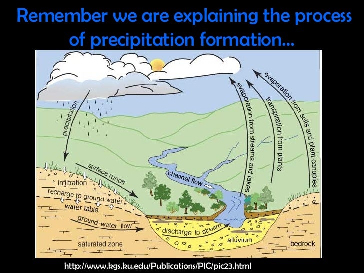 Precipitation Formation