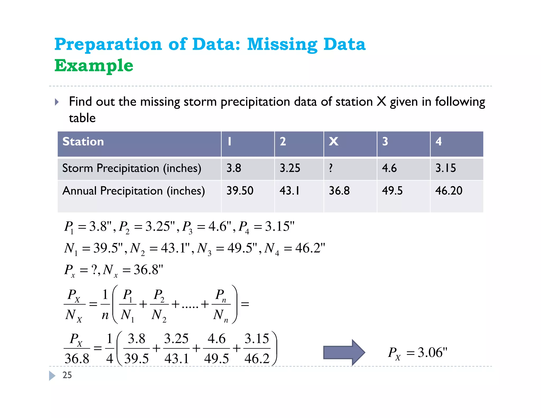 25
Find out the missing storm precipitation data of station X given in following
table
Preparation of Data: Missing Data
Example
Station 1 2 X 3 4
Storm Precipitation (inches) 3.8 3.25 ? 4.6 3.15
Annual Precipitation (inches) 39.50 43.1 36.8 49.5 46.20






+++=
=





+++=
==
====
====
2.46
15.3
5.49
6.4
1.43
25.3
5.39
8.3
4
1
8.36
.....
1
"8.36?,
"2.46,"5.49,"1.43,"5.39
"15.3,"6.4,"25.3,"8.3
2
2
1
1
4321
4321
X
n
n
X
X
xx
P
N
P
N
P
N
P
nN
P
NP
NNNN
PPPP
"06.3=XP
 