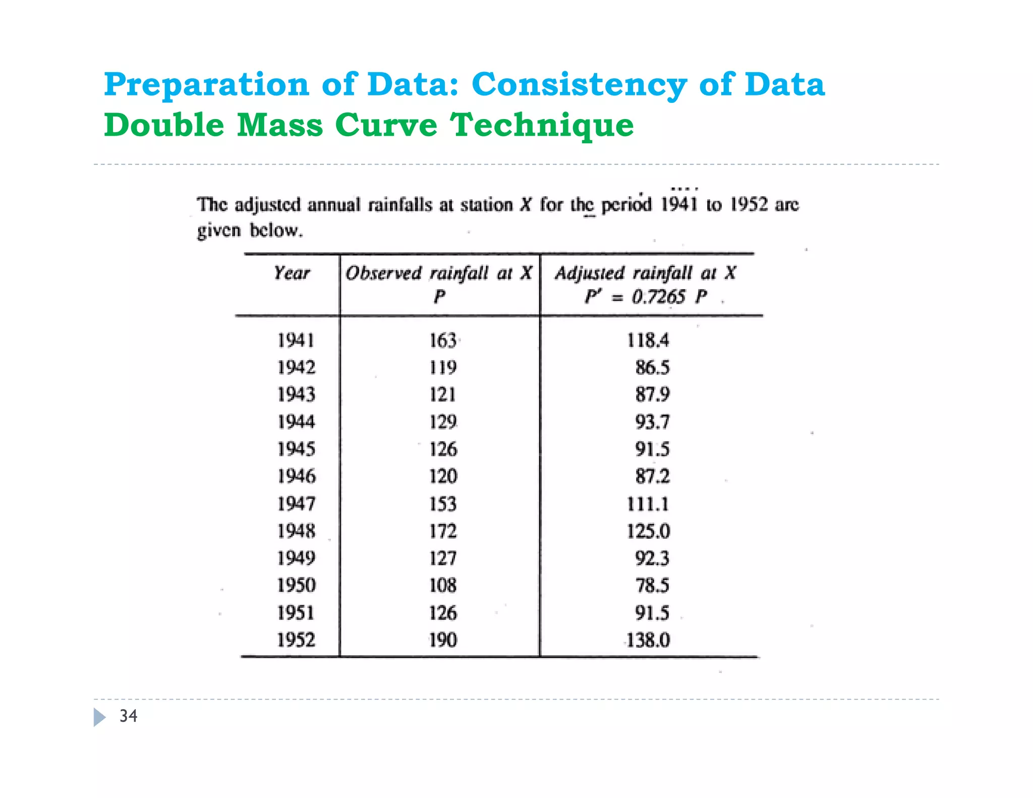 34
Preparation of Data: Consistency of Data
Double Mass Curve Technique
 