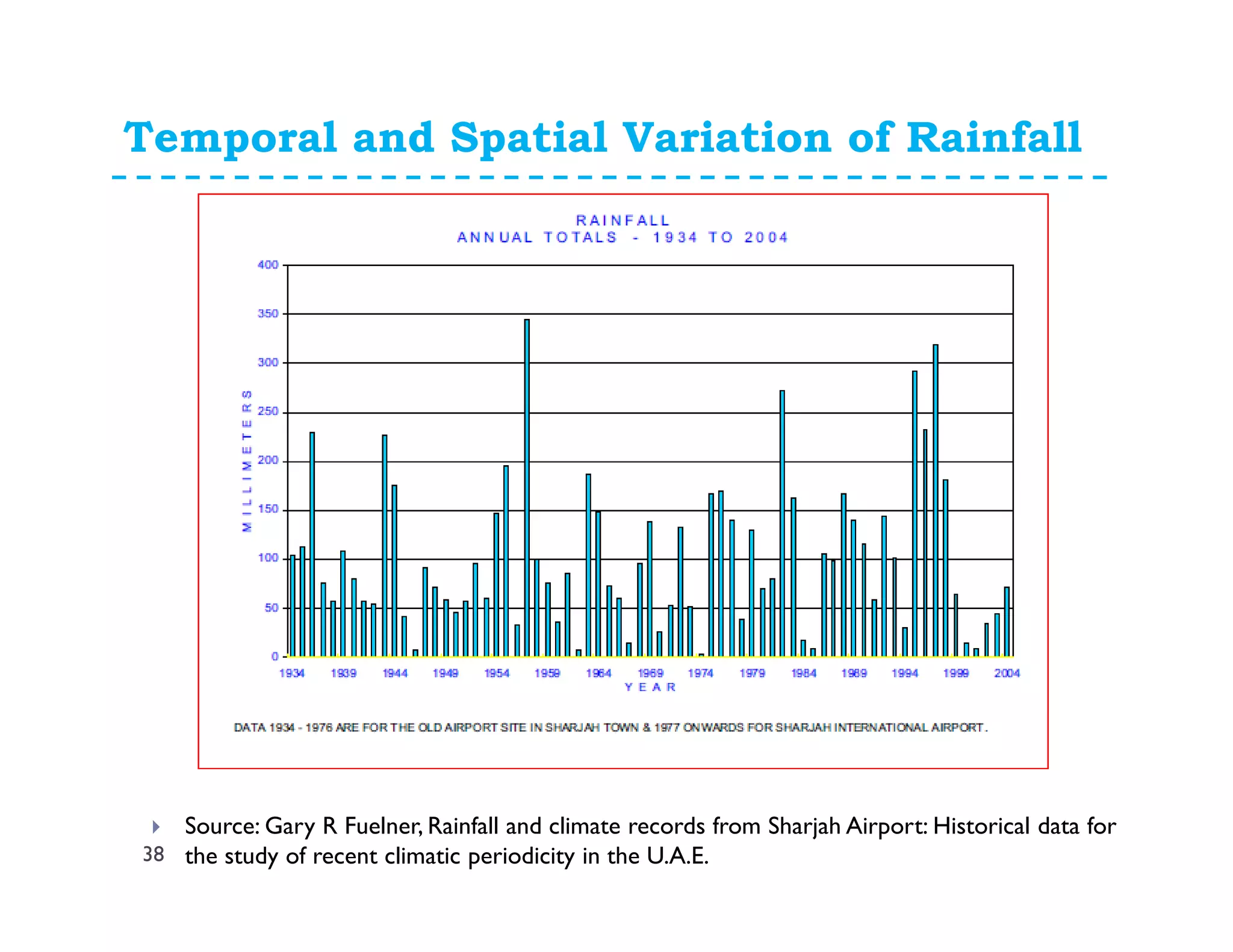 Temporal and Spatial Variation of Rainfall
38
Source: Gary R Fuelner, Rainfall and climate records from Sharjah Airport: Historical data for
the study of recent climatic periodicity in the U.A.E.
 