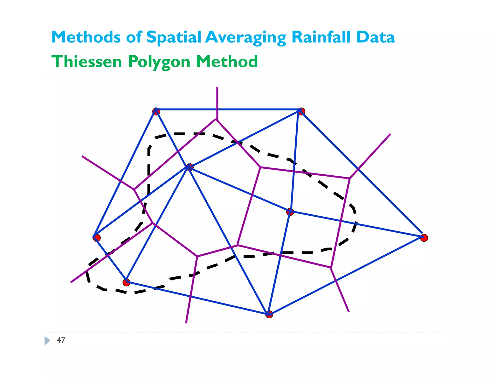 Methods of Spatial Averaging Rainfall Data
Thiessen Polygon Method
47
 
