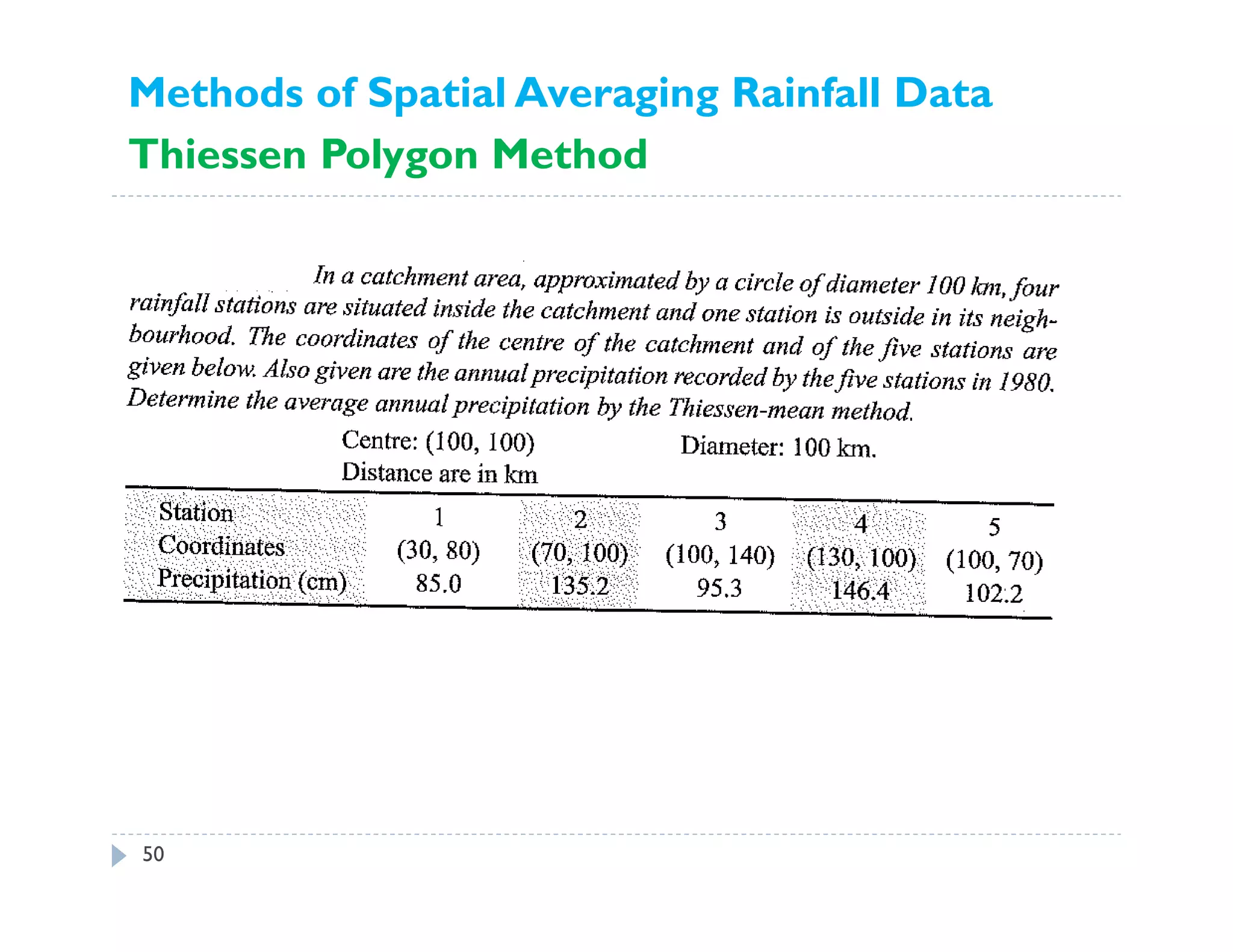 50
Methods of Spatial Averaging Rainfall Data
Thiessen Polygon Method
 