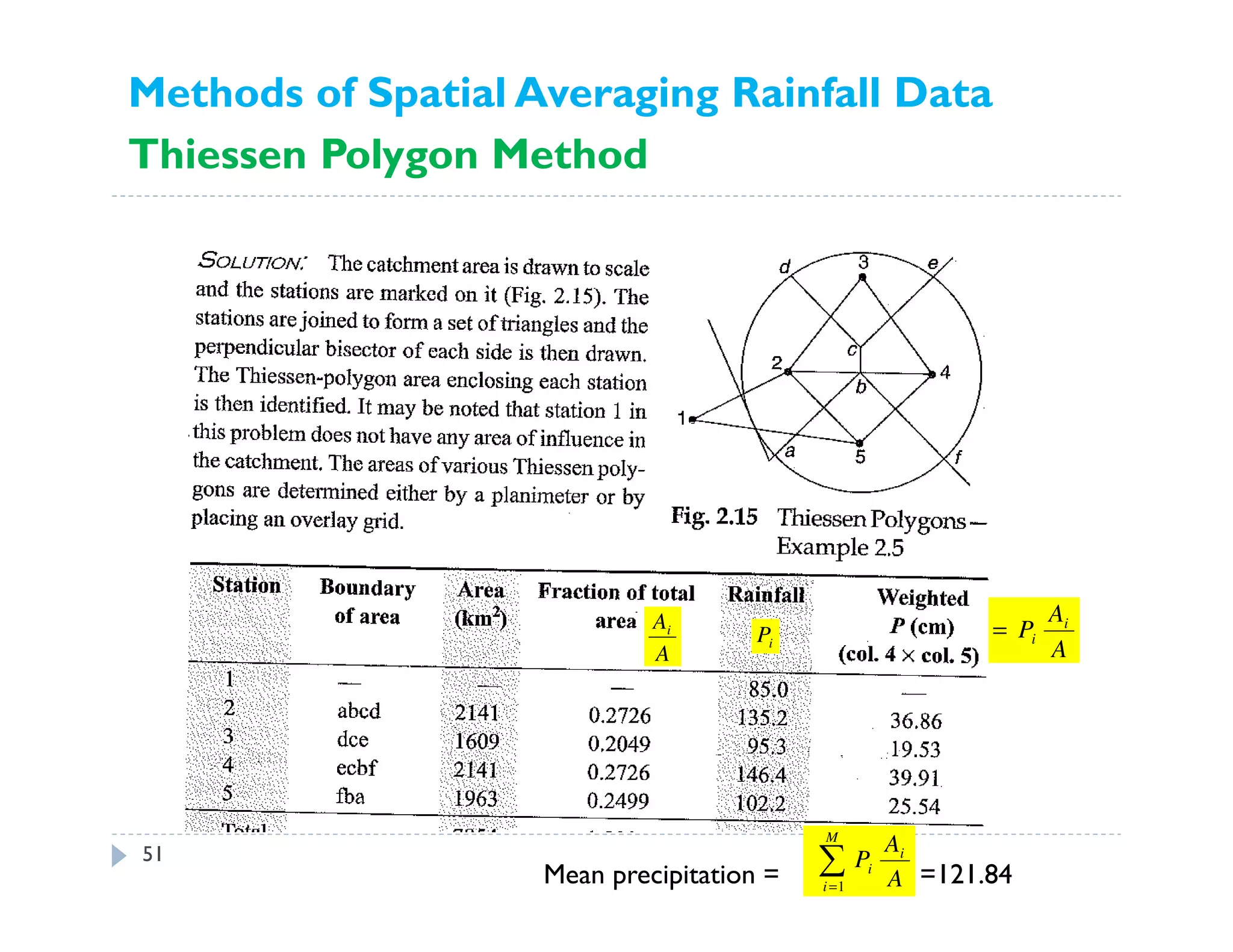 51
Mean precipitation = =121.84
Methods of Spatial Averaging Rainfall Data
Thiessen Polygon Method
A
Ai
iP
A
A
P i
i=
∑=
M
i
i
i
A
A
P
1
 