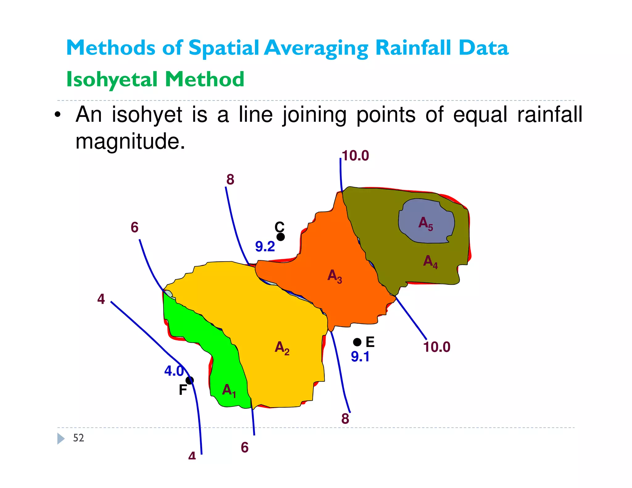 • An isohyet is a line joining points of equal rainfall
magnitude.
F
B
E
A
C
D
12
9.2
4.0
7.0
7.2
9.1
10.0
10.0
12
8
8
6
6
4
4
A1
A2
A3
A4
A5
Methods of Spatial Averaging Rainfall Data
Isohyetal Method
52
 