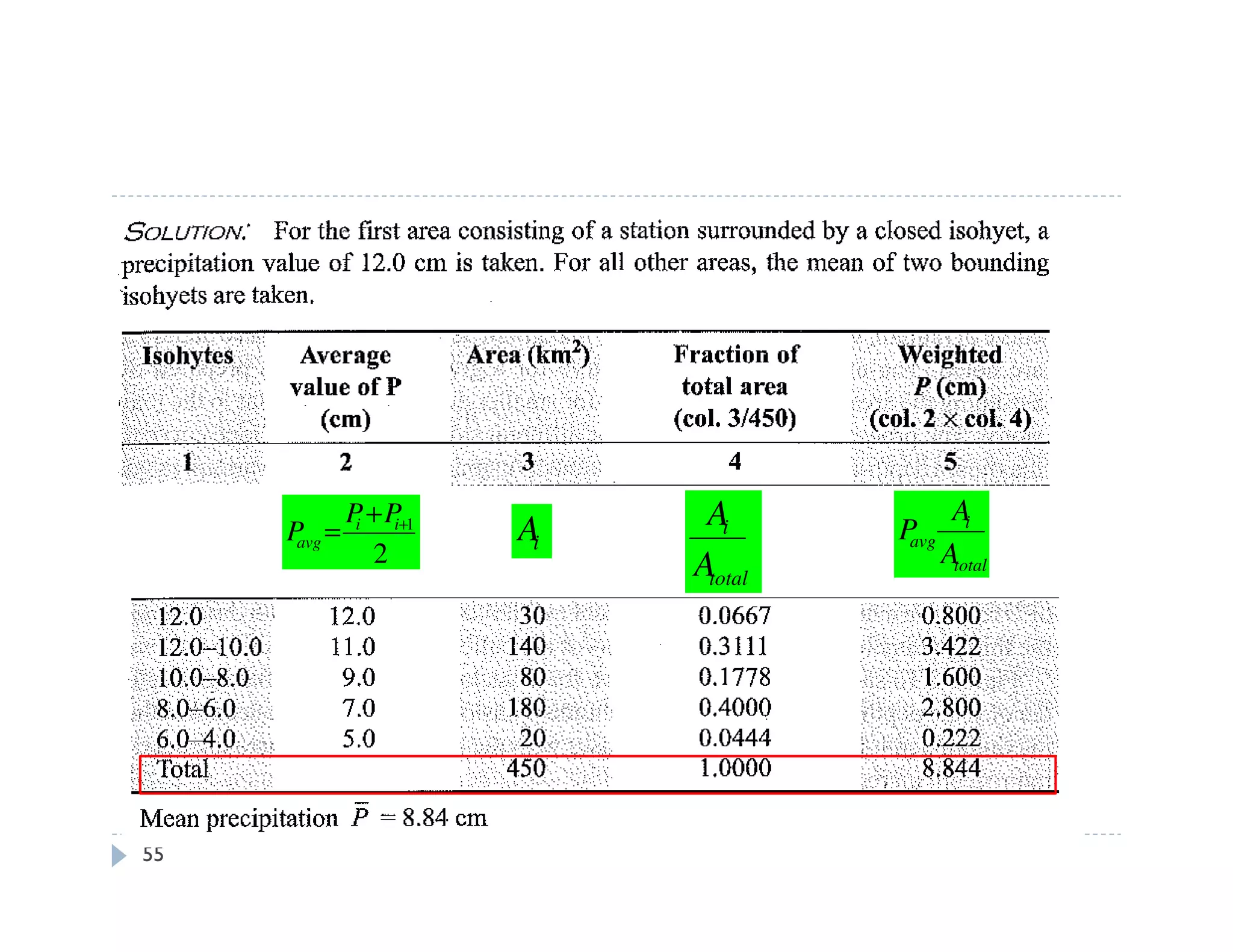 55
2
1++
= ii
avg
PP
P
total
i
A
A
iA
total
i
avg
A
A
P
 