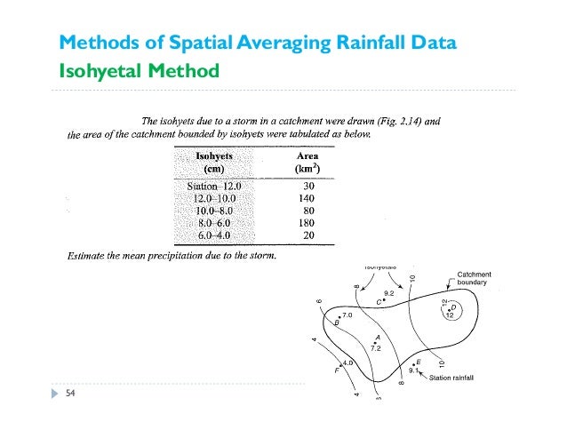 Isohyetal Method Example Problems – EIYUB