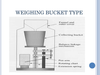 WEIGHING BUCKET TYPE

 
