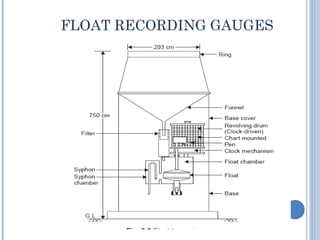FLOAT RECORDING GAUGES

 