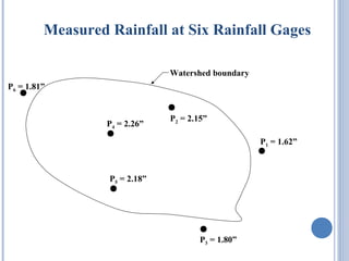 Measured Rainfall at Six Rainfall Gages
Watershed boundary
P6 = 1.81”

P4 = 2.26”

P2 = 2.15”
P1 = 1.62”

P5 = 2.18”

P3 = 1.80”

 