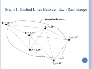 Step #1: Dashed Lines Between Each Rain Gauge
Watershed boundary
P6 = 1.81”
P2 = 2.15”
P4 = 2.26”
P1 = 1.62”

P5 = 2.18”

P3 = 1.80”

 