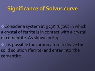 Consider a system at 923K (650C) in which
a crystal of ferrite is in contact with a crystal
of cementite. As shown in Fig.
It is possible for carbon atom to leave the
solid solution (ferrite) and enter into the
cementite .
 