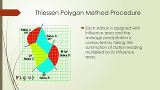 Thiessen Method Example Precipitation_Measurement_Methods Media Areal | PPTX