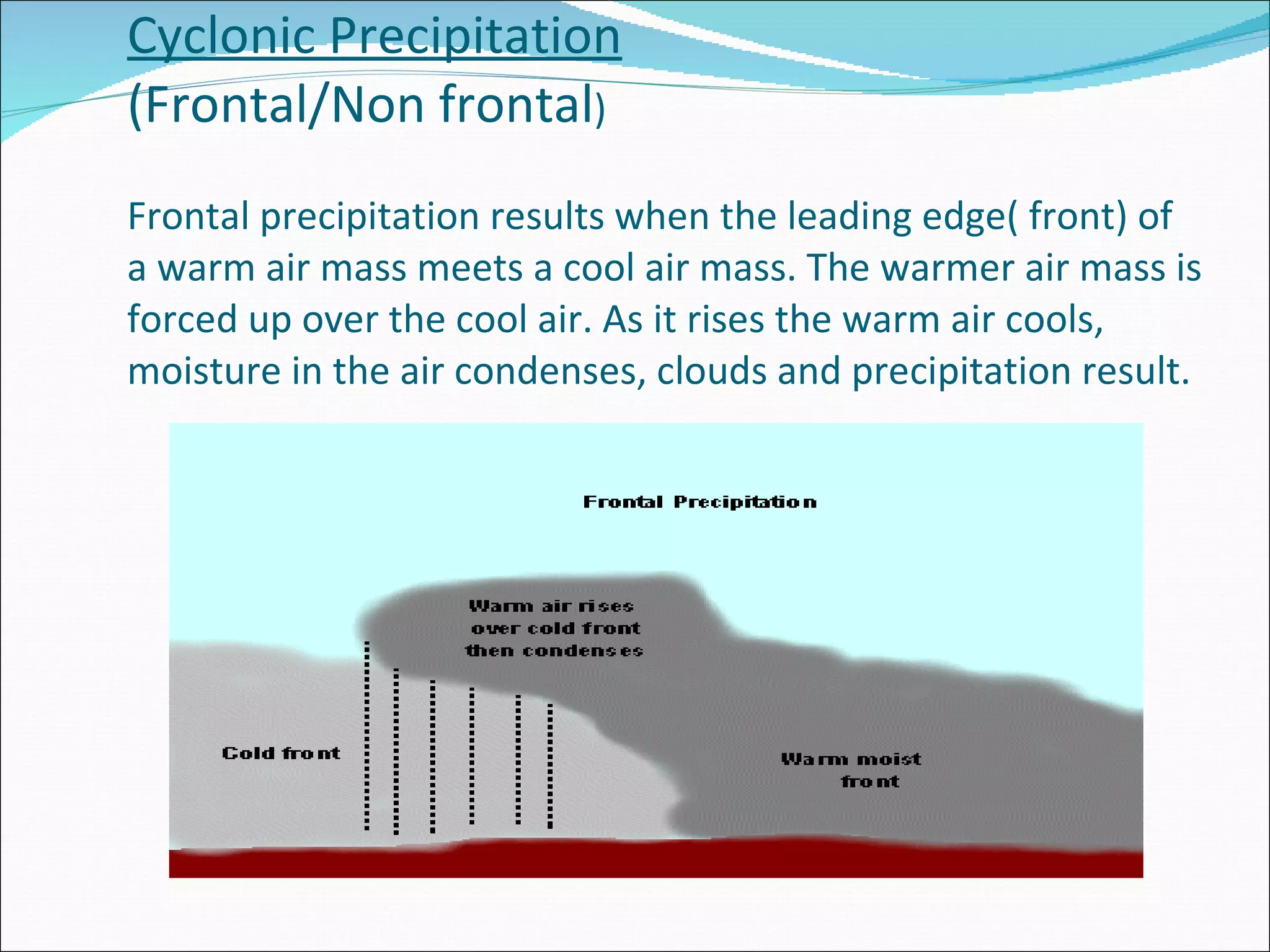 Cyclonic Precipitation (Frontal/Non frontal ) Frontal precipitation results when the leading edge( front) of  a warm air mass meets a cool air mass. The warmer air mass is forced up over the cool air. As it rises the warm air cools, moisture in the air condenses, clouds and precipitation result.    
