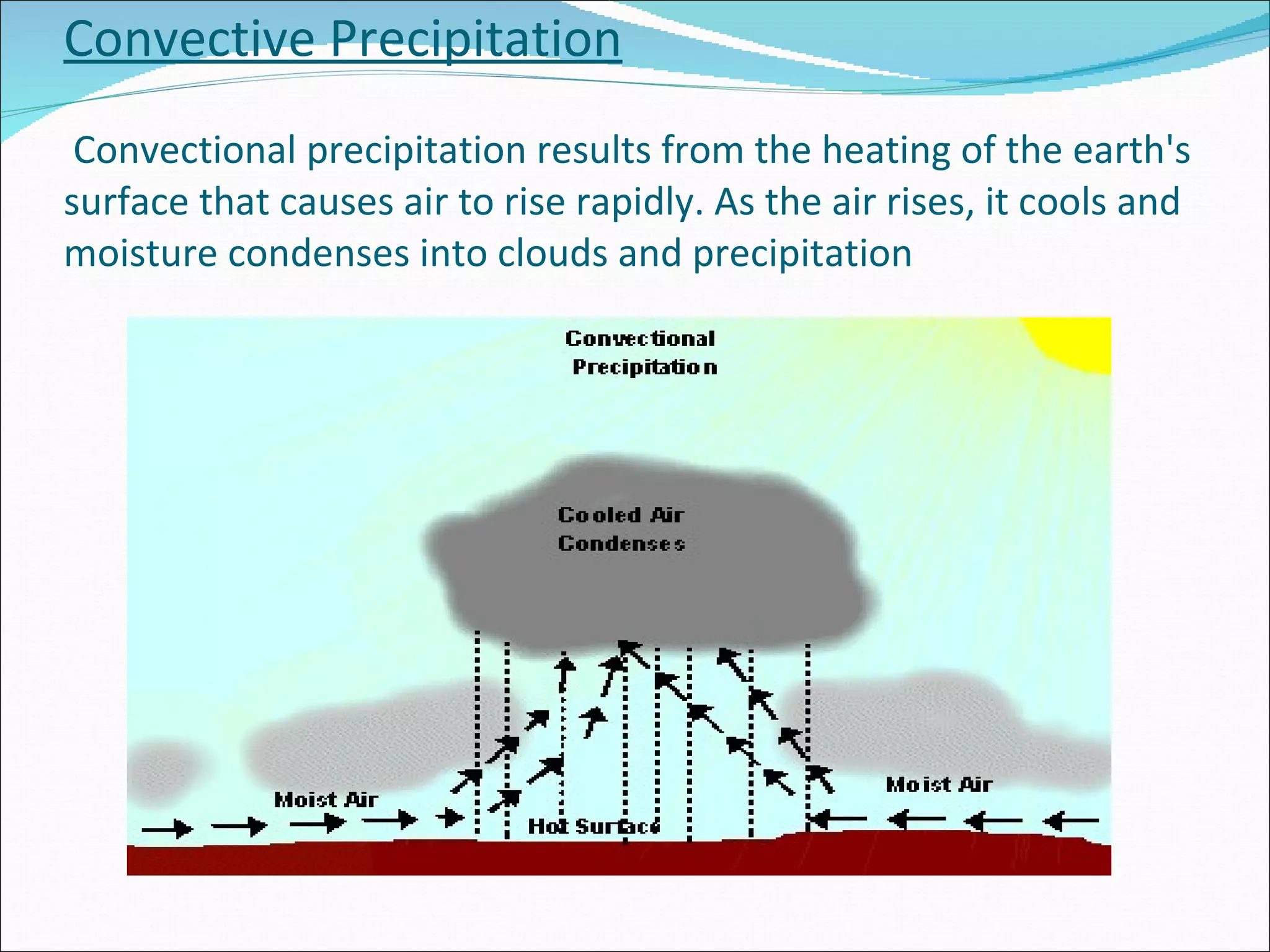 Convective Precipitation  Convectional precipitation results from the heating of the earth's surface that causes air to rise rapidly. As the air rises, it cools and moisture condenses into clouds and precipitation  