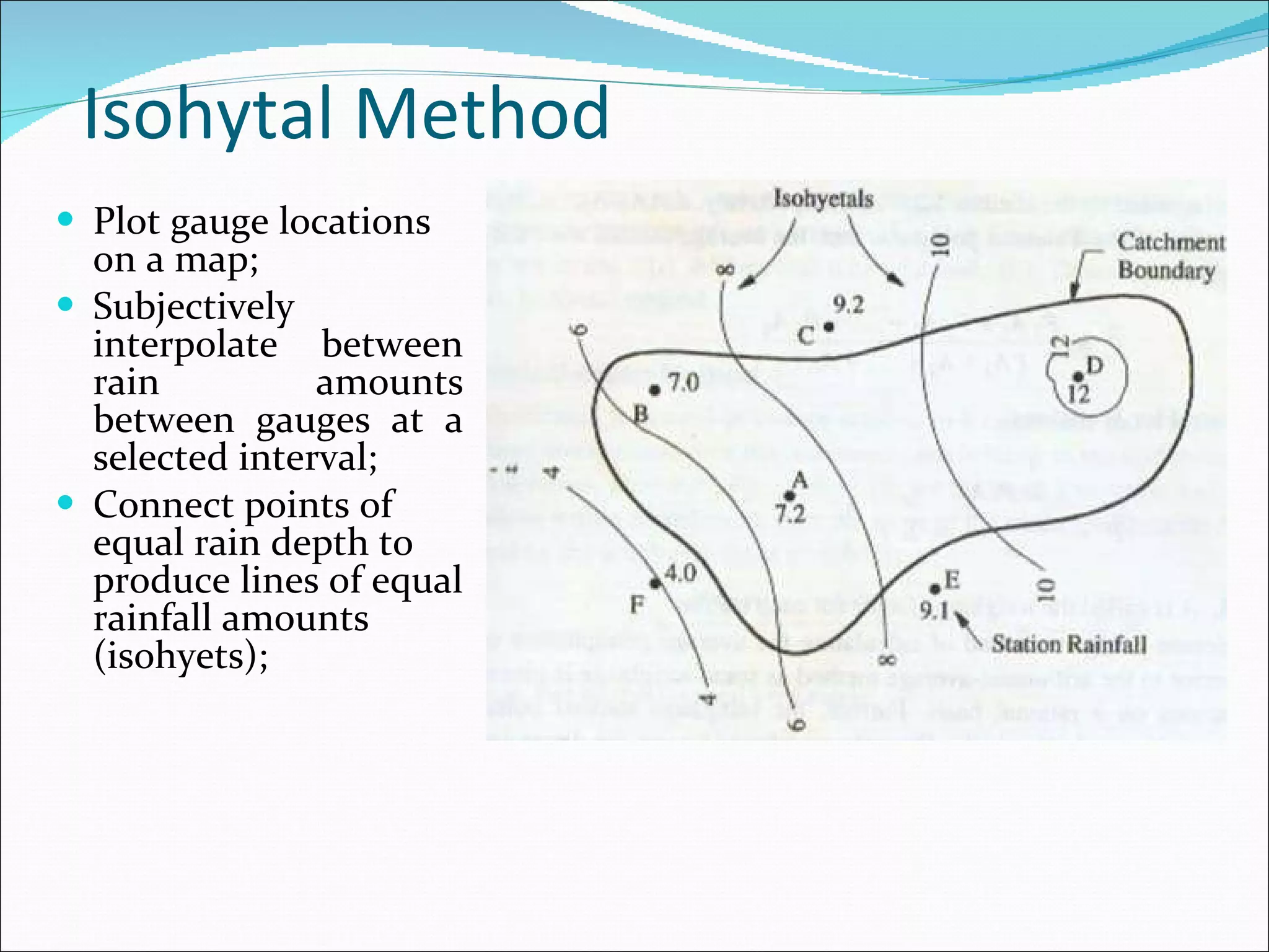 Isohytal Method  Plot gauge locations on a map;  Subjectively interpolate between rain amounts between gauges at a selected interval;  Connect points of equal rain depth to produce lines of equal rainfall amounts (isohyets);    
