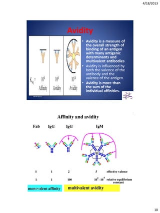 Precipitation reaction mahadi ppt | PDF