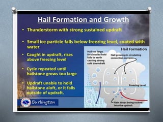 Precipitation, The Hydrosphere and Hydrologic Cycle ENM 142 Lecture 4.pptx