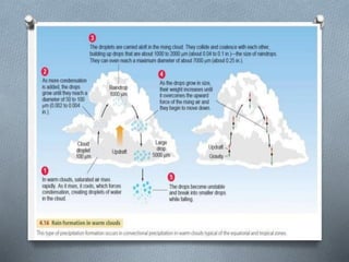Precipitation, The Hydrosphere and Hydrologic Cycle ENM 142 Lecture 4.pptx