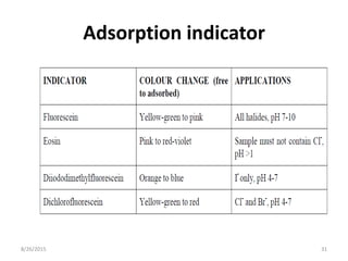 Adsorption indicator
8/26/2015 31
 