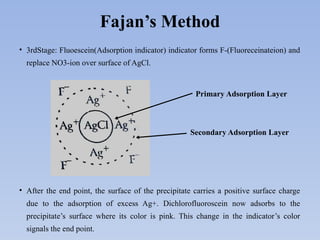 Precipitation Titration First Year Pharm D | PPTX