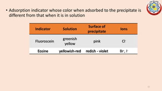 • Adsorption indicator whose color when adsorbed to the precipitate is
different from that when it is in solution
12
 
