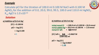 Example
Calculate pCl for the titration of 100.0 ml 0.100 M NaCl with 0.100 M
AgNO3 for the addition of 0.0, 20.0, 99.0, 99.5, 100.0 and 110.0 ml AgNO3.
Ksp AgCl is 1.0 x10-10
Solution
a) Addition of 0.0 ml Ag+
[Cl-] = 0.100 M
pCl = -log [Cl-]
= -log 0.100
= 1
b) Addition of 20.0 ml Ag+
Initial mmol Cl- = 100.0 ml x 0.100 M = 10.0 mmol
mmol added Ag+ = 20.0 ml x 0.100 M = 2.0 mmol
mmol Cl- left = 8.0 mmol
[Cl-] left = 8.0 = 0.0667 M
(100+20) ml
pCl = -log [Cl-]
= -log 0.0667
= 1.18
 