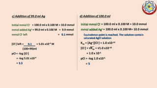 c) Addition of 99.0 ml Ag d) Addition of 100.0 ml
Initial mmol Cl- = 100.0 ml x 0.100 M = 10.0 mmol
mmol added Ag+ = 100.0 ml x 0.100 M= 10.0 mmol
Equivalence point is reached. The solution contain
saturated AgCl solution
Ksp = [Ag+][Cl-] = 1.0 x10-10
[Cl-] = √Ksp = √1.0 x10-10
= 1.0 x 10-5
pCl = -log 1.0 x10-5
= 5
 