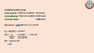 e) Addition of 100.5 ml Ag+
Initial mmol Cl = 100.0 ml x 0.100 M = 10.0 mmol
mmol added Ag+= 100.5 ml x 0.100 M =10.05 mmol
mmol Ag+ excess = = 0.05 mmol
[Ag+] excess = 0.05/200.5 ml = 2.5 x 10-4 M
Ksp = [Ag+][Cl-] = 1.0 x10-10
Ksp
[Cl-] = = 1.0 x10-10 = 4.0 x 10-7
[Ag+] 2.5 x 10-4 M
pCl = - log 4.0 x 10-7
= 6.4
 