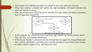 precipitation titration dpharm 1st year. | PPTX