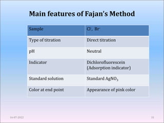 16-07-2022 31
Main features of Fajan’s Method
16-07-2022 31
Sample Cl-, Br-
Type of titration Direct titration
pH Neutral
Indicator Dichlorofluorescein
(Adsorption indicator)
Standard solution Standard AgNO3
Color at end point Appearance of pink color
 