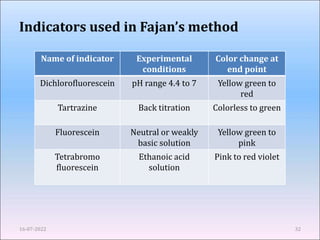 Indicators used in Fajan’s method
Name of indicator Experimental
conditions
Color change at
end point
Dichlorofluorescein pH range 4.4 to 7 Yellow green to
red
Tartrazine Back titration Colorless to green
Fluorescein Neutral or weakly
basic solution
Yellow green to
pink
Tetrabromo
fluorescein
Ethanoic acid
solution
Pink to red violet
16-07-2022 32
 