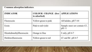 Precipitation titrations e content