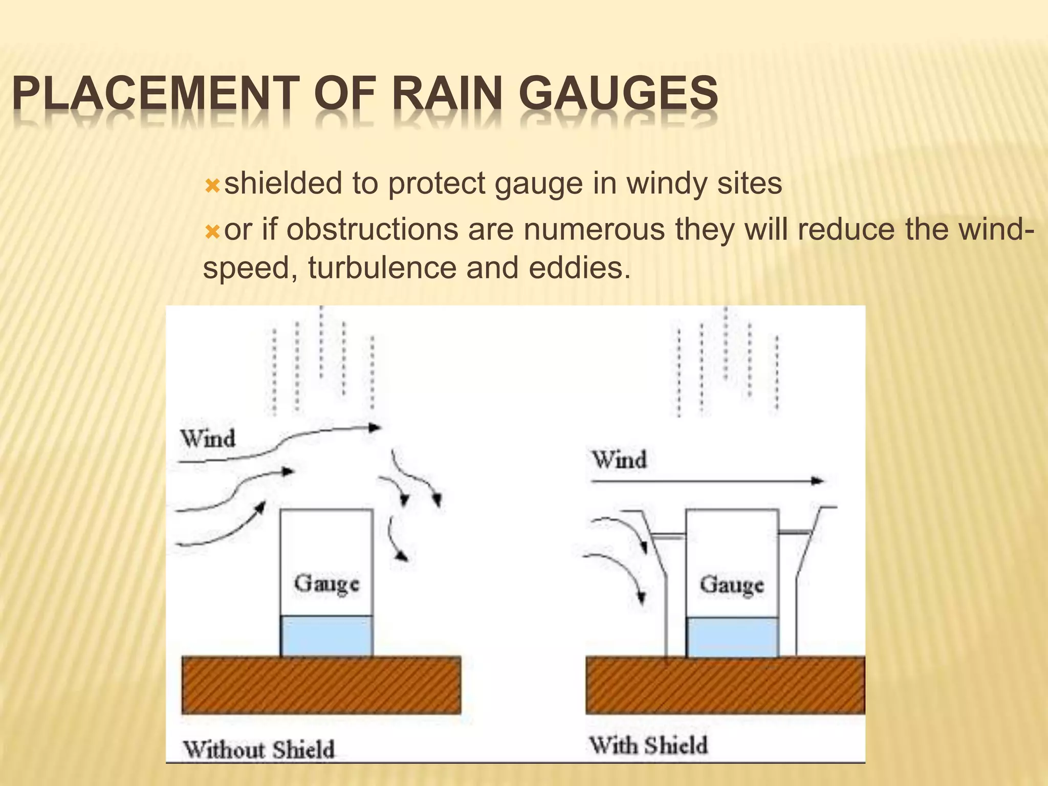 PLACEMENT OF RAIN GAUGES
shielded to protect gauge in windy sites
or if obstructions are numerous they will reduce the wind-
speed, turbulence and eddies.
 