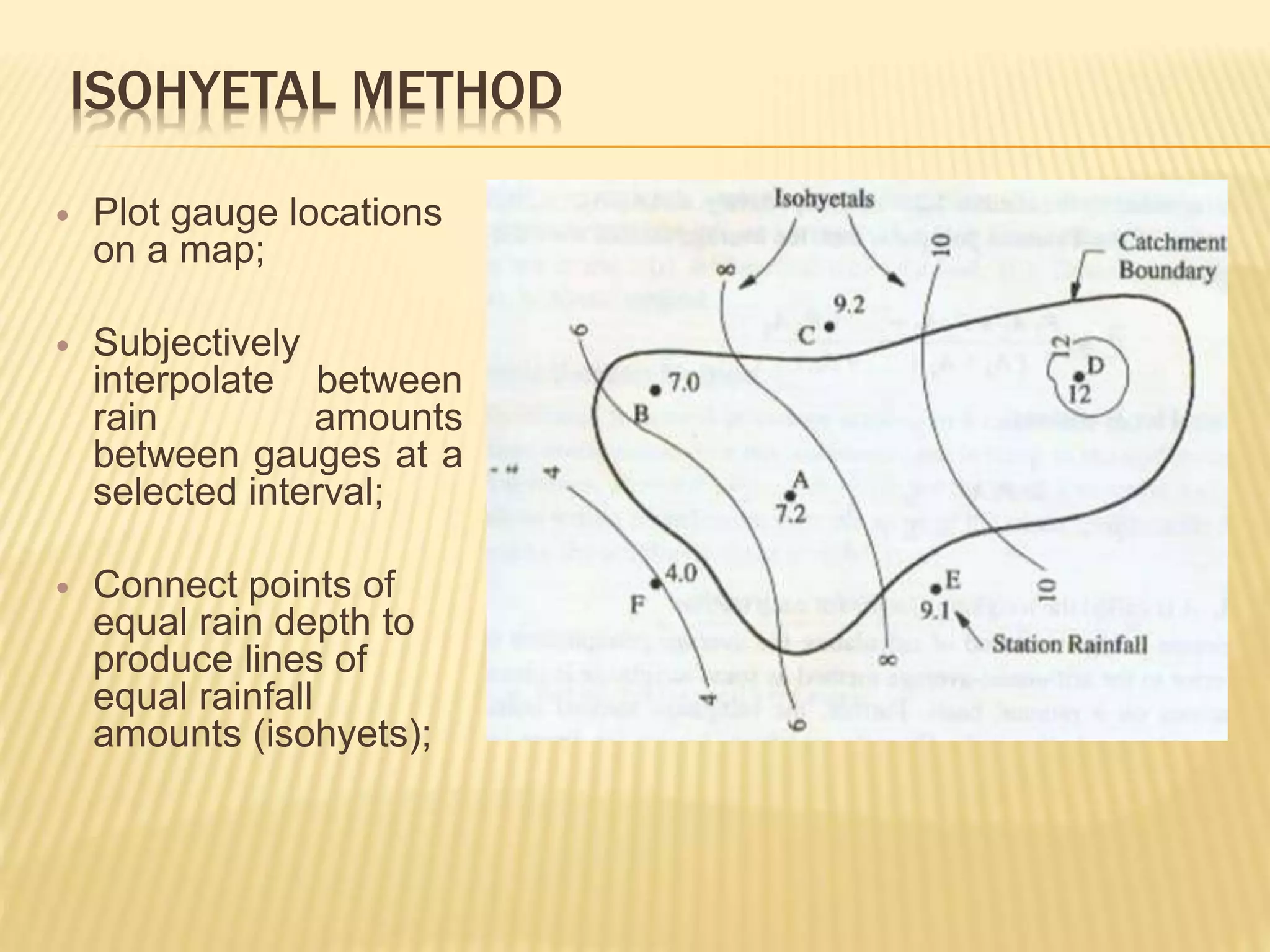 ISOHYETAL METHOD
 Plot gauge locations
on a map;
 Subjectively
interpolate between
rain amounts
between gauges at a
selected interval;
 Connect points of
equal rain depth to
produce lines of
equal rainfall
amounts (isohyets);
 