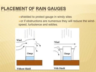 PLACEMENT OF RAIN GAUGES
shielded to protect gauge in windy sites
or if obstructions are numerous they will reduce the wind-
speed, turbulence and eddies.
 