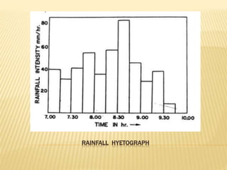 RAINFALL HYETOGRAPH
 