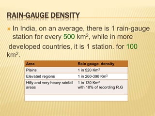 RAIN-GAUGE DENSITY
 In India, on an average, there is 1 rain-gauge
station for every 500 km2, while in more
developed countries, it is 1 station. for 100
km2.
Area Rain gauge density
Plains 1 in 520 Km2
Elevated regions 1 in 260-390 Km2
Hilly and very heavy rainfall
areas
1 in 130 Km2
with 10% of recording R.G
 